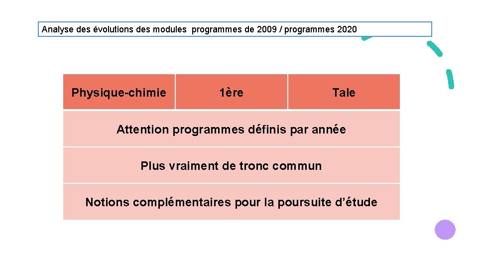Analyse des évolutions des modules programmes de 2009 / programmes 2020 Physique-chimie 1ère Tale