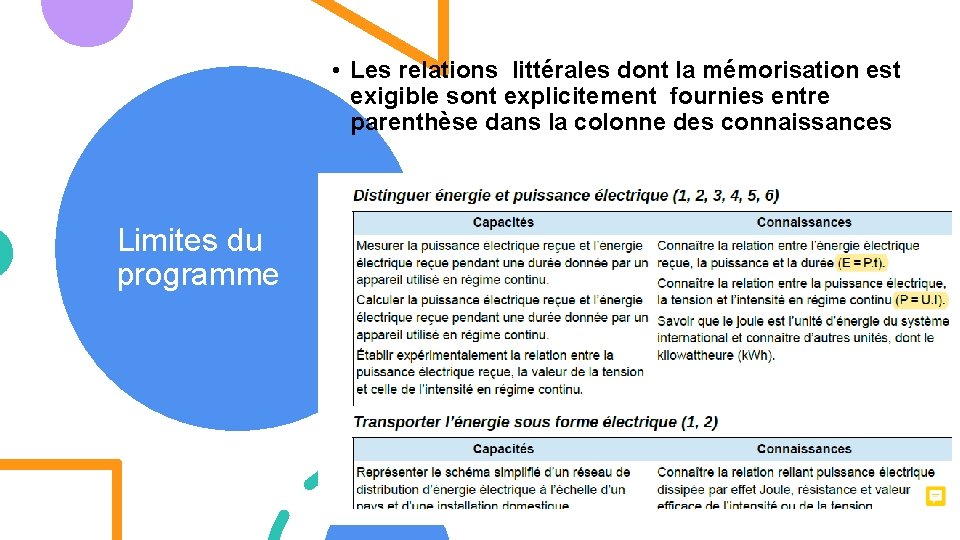 • Les relations littérales dont la mémorisation est exigible sont explicitement fournies entre
