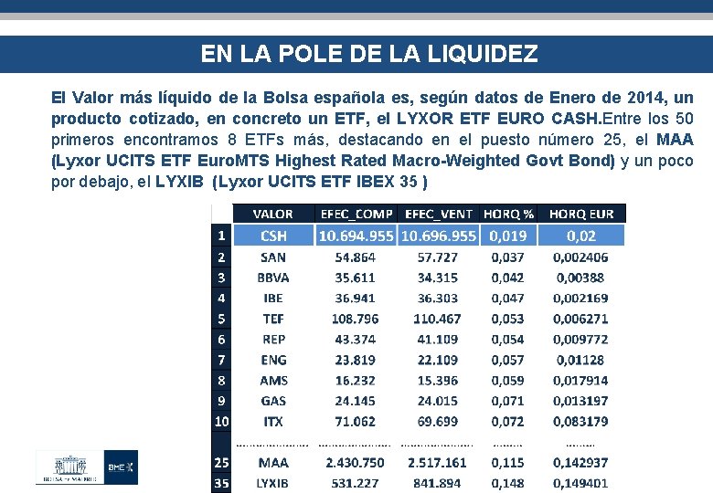 EN LA POLE DE LA LIQUIDEZ El Valor más líquido de la Bolsa española