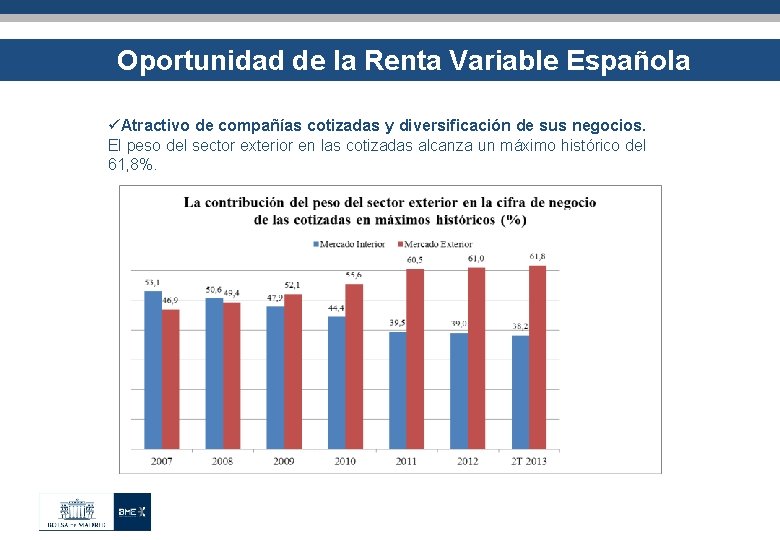 Oportunidad de la Renta Variable Española üAtractivo de compañías cotizadas y diversificación de sus