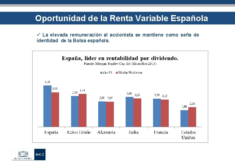 Oportunidad de la Renta Variable Española ü La elevada remuneración al accionista se mantiene