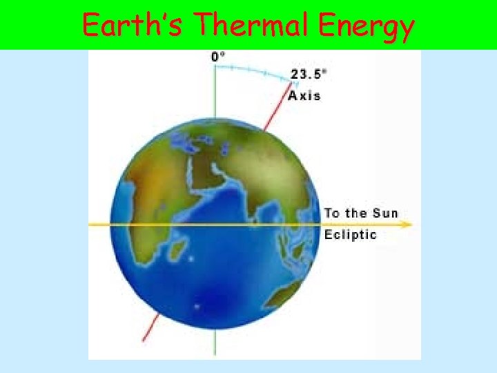 Earth’s Thermal Energy 