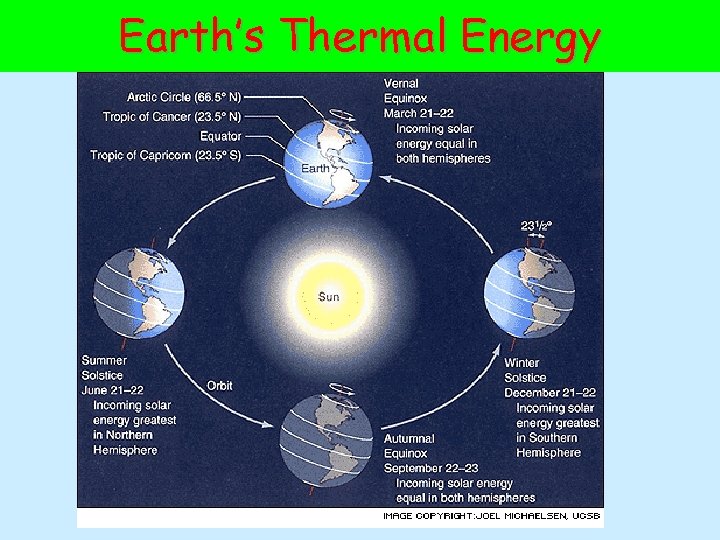 Earth’s Thermal Energy 