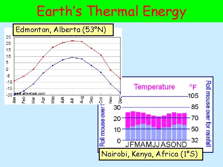 Earth’s Thermal Energy Edmonton, Alberta (53°N) Nairobi, Kenya, Africa (1°S) 