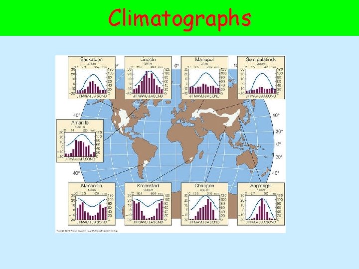 Climatographs 