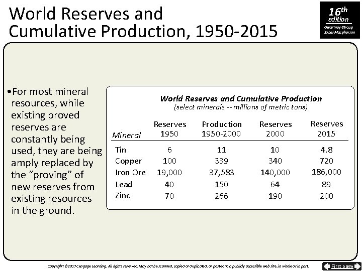 World Reserves and Cumulative Production, 1950 -2015 • For most mineral resources, while existing