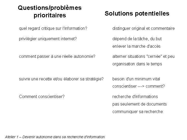 Questions/problèmes prioritaires Solutions potentielles quel regard critique sur l'information? distinguer original et commentaire privilégier