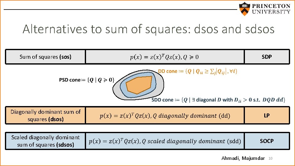 Alternatives to sum of squares: dsos and sdsos Sum of squares (sos) SDP Diagonally