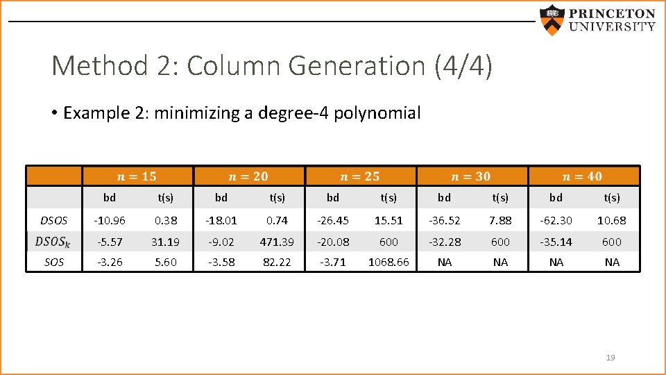 Method 2: Column Generation (4/4) • Example 2: minimizing a degree-4 polynomial DSOS bd