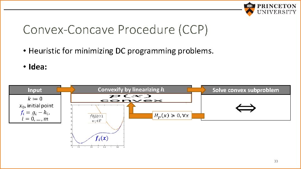 Convex-Concave Procedure (CCP) • Heuristic for minimizing DC programming problems. • Idea: Input Solve