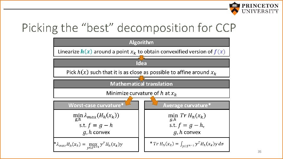 Picking the “best” decomposition for CCP Algorithm Idea Mathematical translation Worst-case curvature* Average curvature*