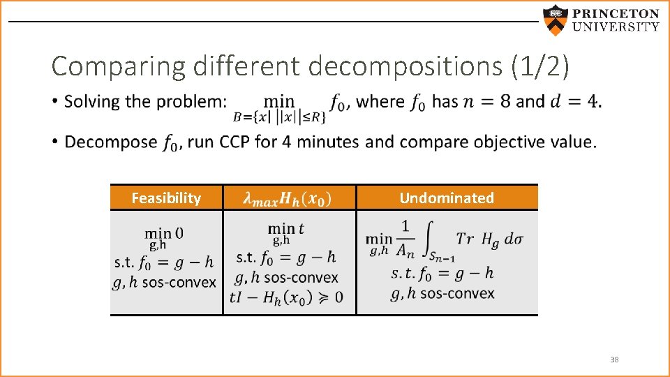 Comparing different decompositions (1/2) • Feasibility Undominated 38 