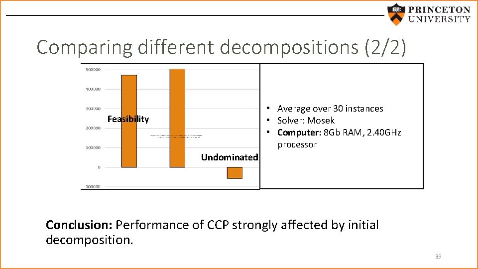 Comparing different decompositions (2/2) • Average over 30 instances • Solver: Mosek • Computer: