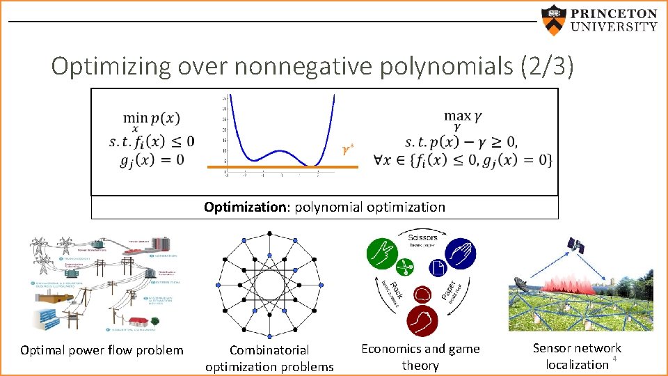 Optimizing over nonnegative polynomials (2/3) Optimization: polynomial optimization Optimal power flow problem Combinatorial optimization