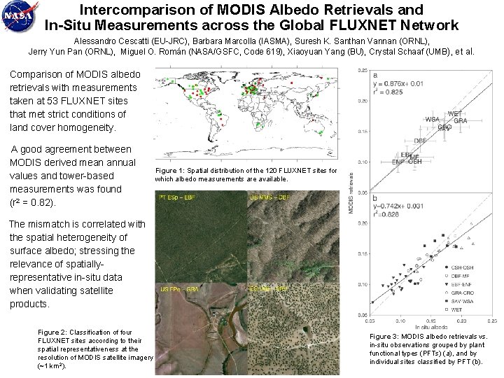 Intercomparison of MODIS Albedo Retrievals and In-Situ Measurements across the Global FLUXNET Network Alessandro