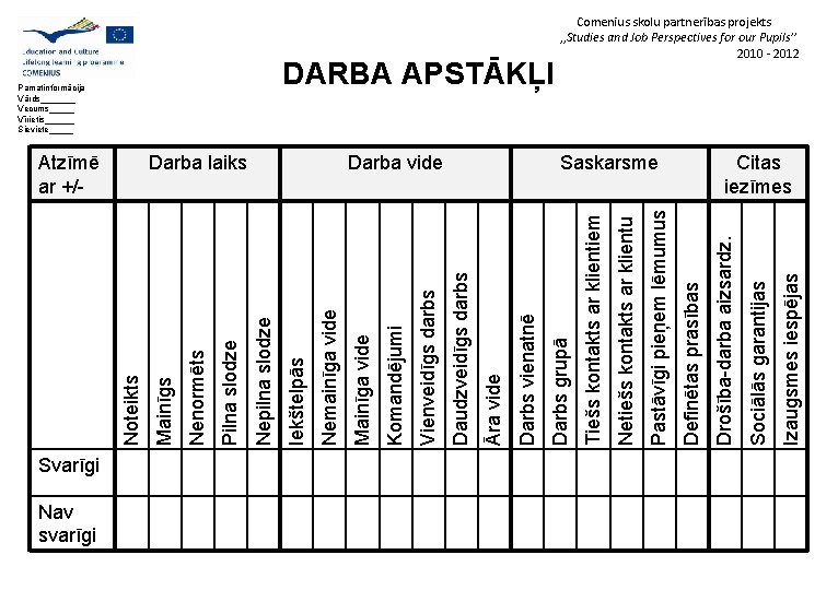 Svarīgi Nav svarīgi Izaugsmes iespējas Sociālās garantijas Saskarsme Drošība-darba aizsardz. Definētas prasības Pastāvīgi pieņem