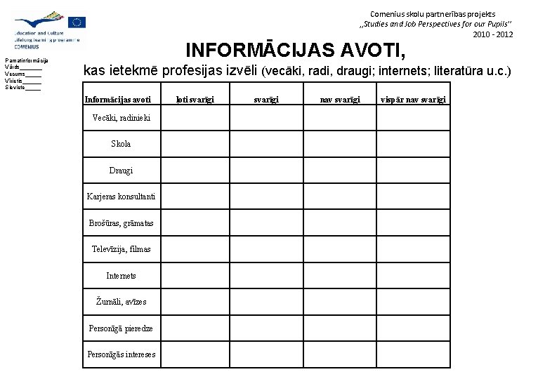 Comenius skolu partnerības projekts , , Studies and Job Perspectives for our Pupils’’ 2010