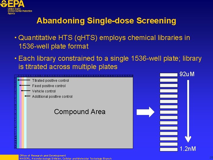 Abandoning Single-dose Screening • Quantitative HTS (q. HTS) employs chemical libraries in 1536 -well