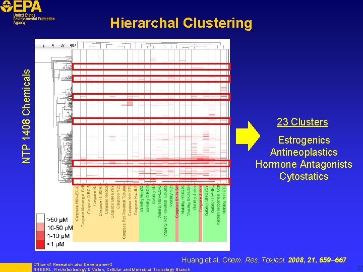 NTP 1408 Chemicals Hierarchal Clustering 23 Clusters Estrogenics Antineoplastics Hormone Antagonists Cytostatics Huang et