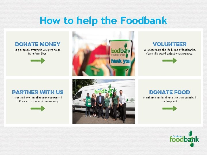 How to help the Foodbank 