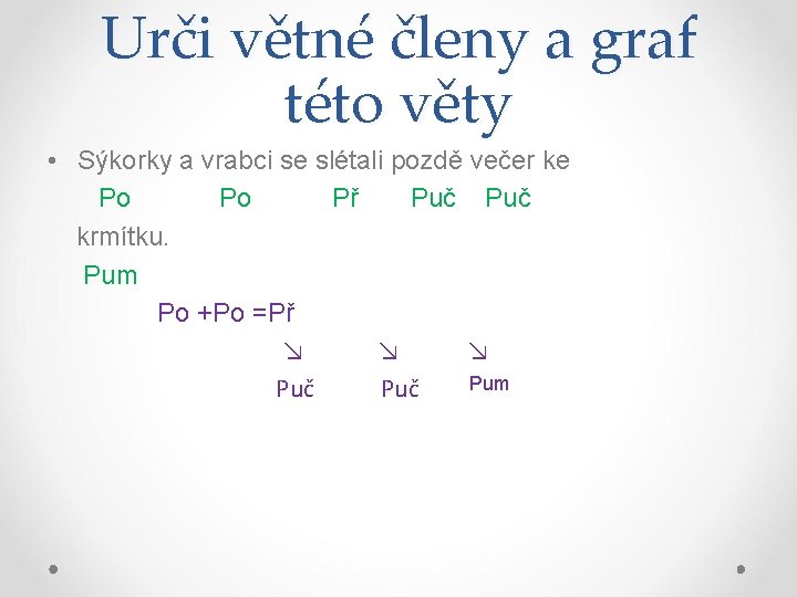 Urči větné členy a graf této věty • Sýkorky a vrabci se slétali pozdě