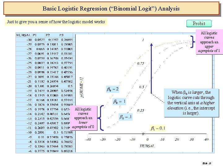 Basic Logistic Regression (“Binomial Logit”) Analysis Just to give you a sense of how