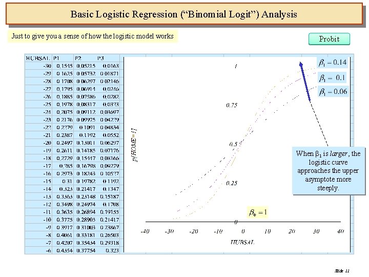 Basic Logistic Regression (“Binomial Logit”) Analysis Just to give you a sense of how