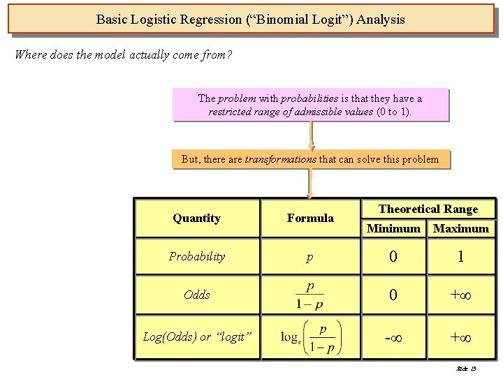 Basic Logistic Regression (“Binomial Logit”) Analysis Where does the model actually come from? The