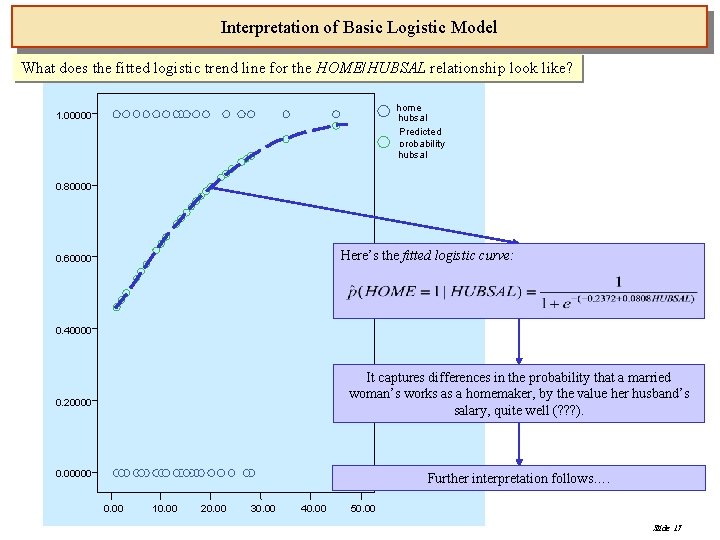 Interpretation of Basic Logistic Model What does the fitted logistic trend line for the