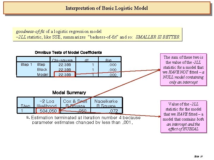 Interpretation of Basic Logistic Model goodness-of-fit of a logistic regression model – 2 LL