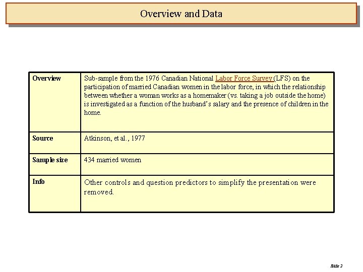 Overview and Data Overview Sub-sample from the 1976 Canadian National Labor Force Survey (LFS)