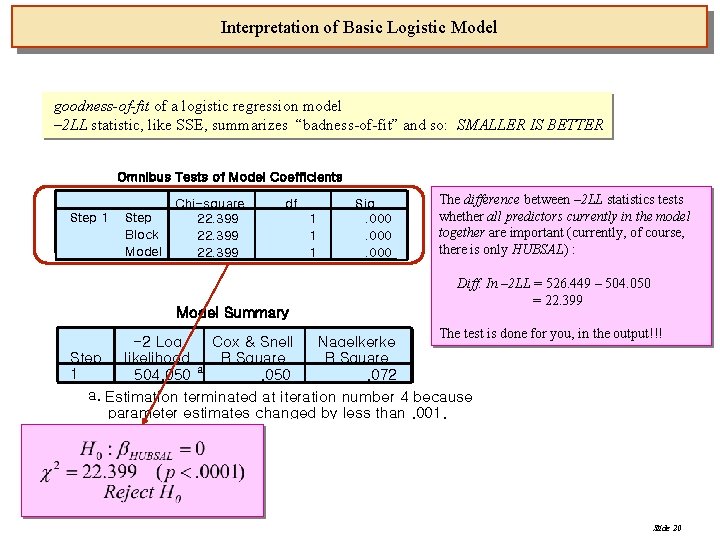 Interpretation of Basic Logistic Model goodness-of-fit of a logistic regression model – 2 LL