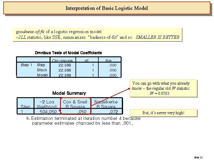 Interpretation of Basic Logistic Model goodness-of-fit of a logistic regression model – 2 LL