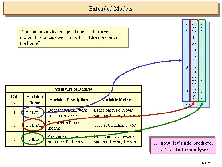 Extended Models You can additional predictors to the simple model. In our case we