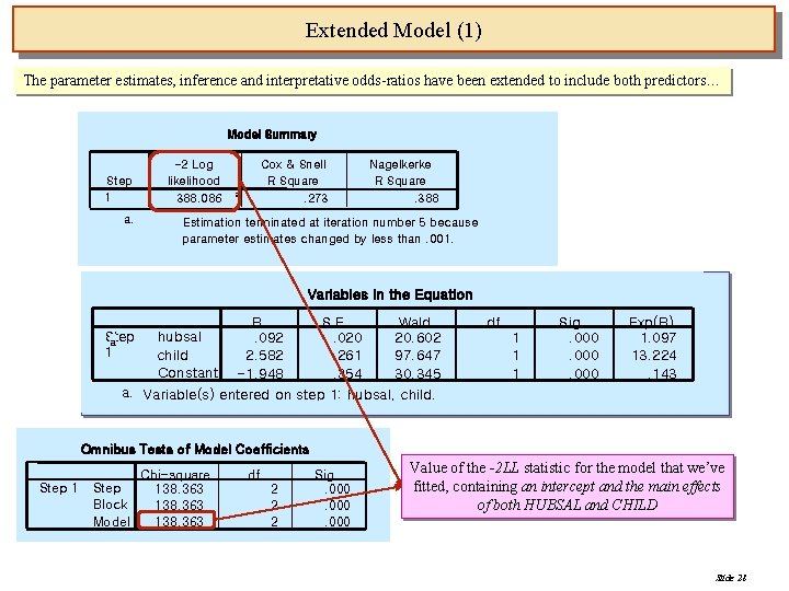 Extended Model (1) The parameter estimates, inference and interpretative odds-ratios have been extended to