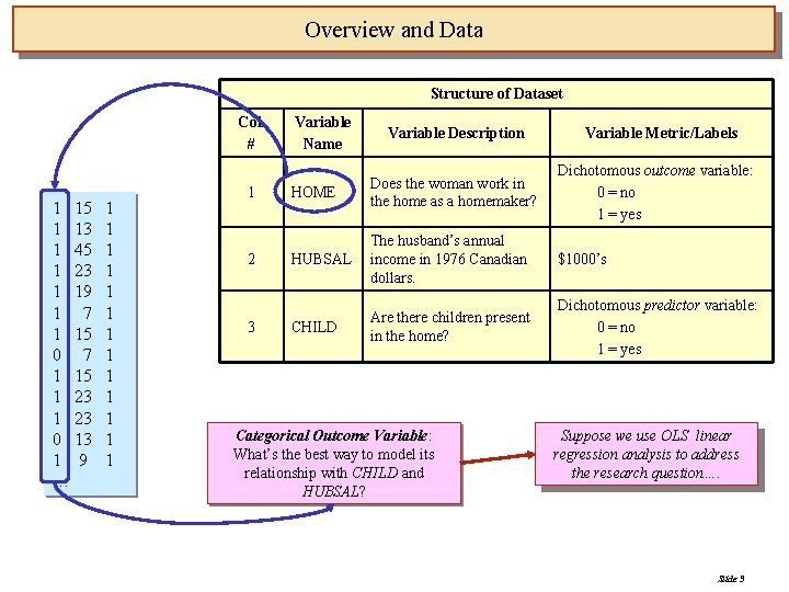 Overview and Data Structure of Dataset Col. # 1 15 1 13 1 45