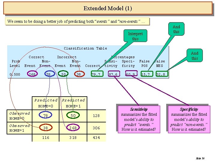 Extended Model (1) We seem to be doing a better job of predicting both