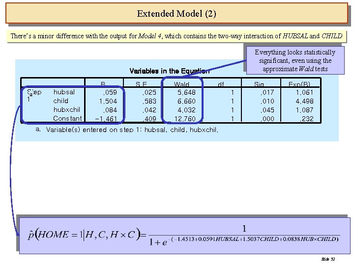 Extended Model (2) There’s a minor difference with the output for Model 4, which
