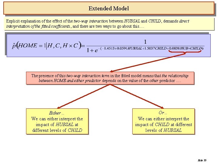 Extended Model Explicit explanation of the effect of the two-way interaction between HUBSAL and