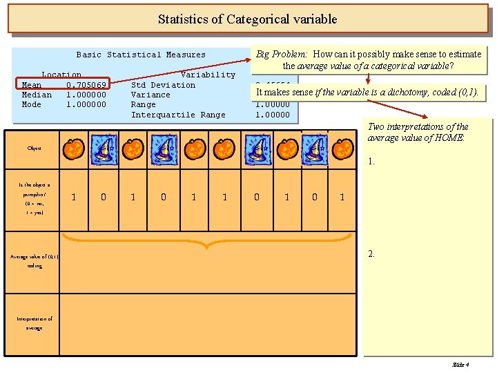 Statistics of Categorical variable Basic Statistical Measures Location Mean 0. 705069 Median 1. 000000