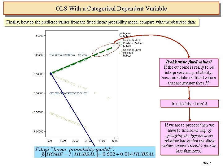 OLS With a Categorical Dependent Variable Finally, how do the predicted values from the
