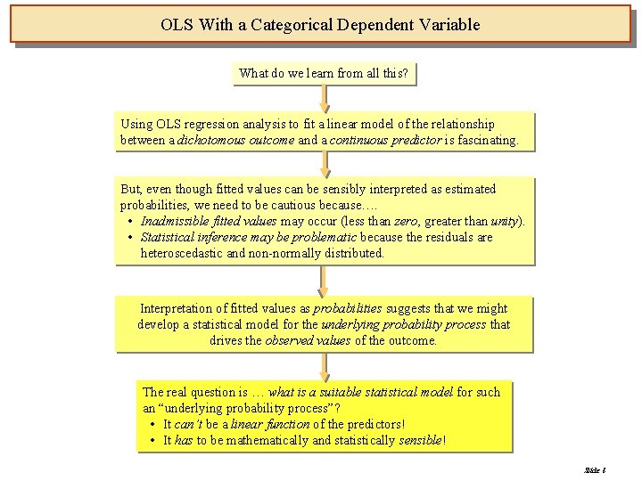 OLS With a Categorical Dependent Variable What do we learn from all this? Using