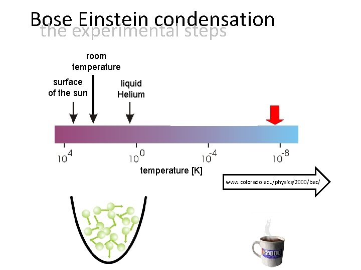 Bose Einstein condensation the experimental steps laser cooling room temperature surface of the sun
