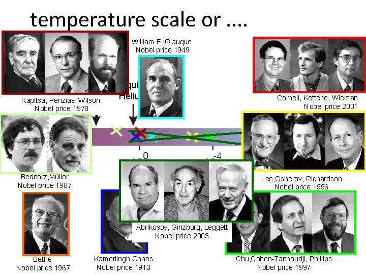 temperature scale or. . room temperature surface of the sun Kapitsa, Penzias, Wilson Nobel