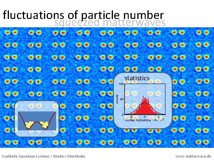 fluctuations of particle number squeezed matterwaves statistics Synthetic Quantum Systems / Markus Oberthaler www.