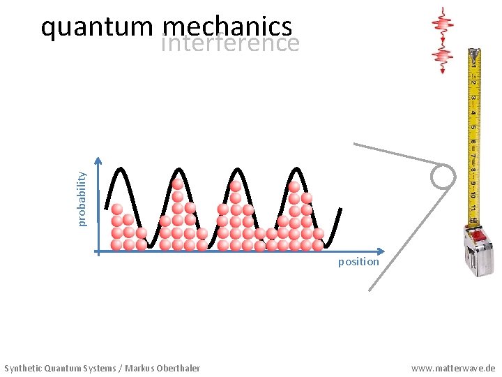 quantum mechanics probability interference position Synthetic Quantum Systems / Markus Oberthaler www. matterwave. de