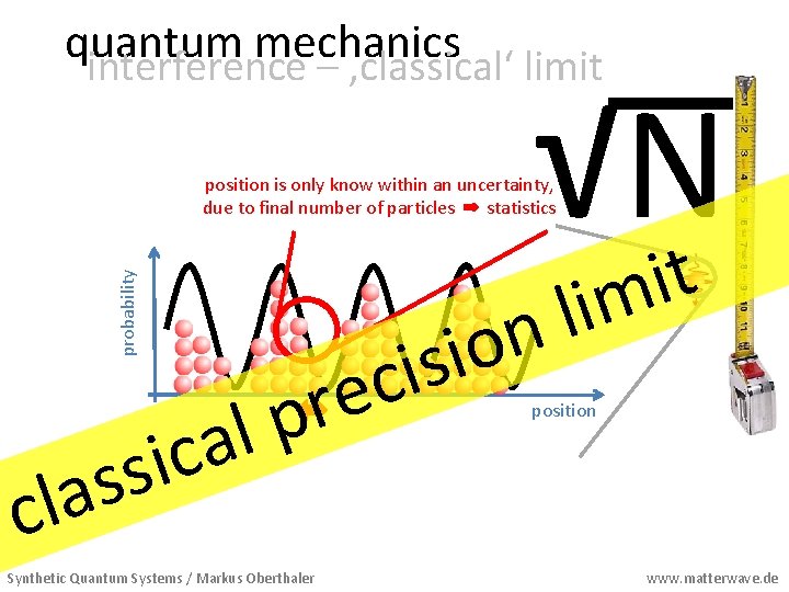 quantum mechanics interference – ‚classical‘ limit √Nit probability position is only know within an