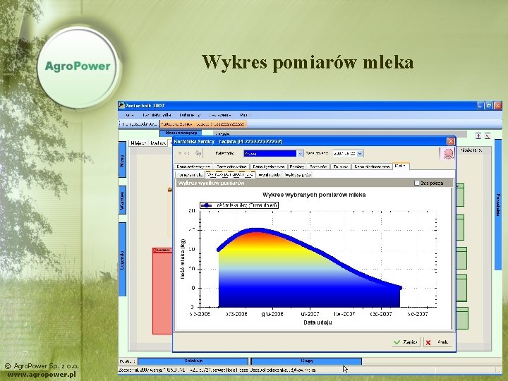 Wykres pomiarów mleka © Agro. Power Sp. z o. o. www. agropower. pl 