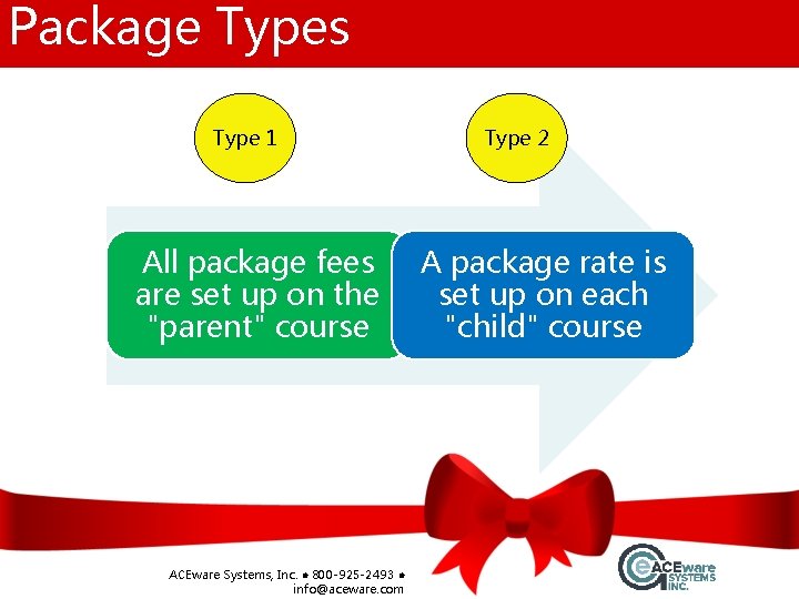 Package Types Type 1 All package fees are set up on the "parent" course