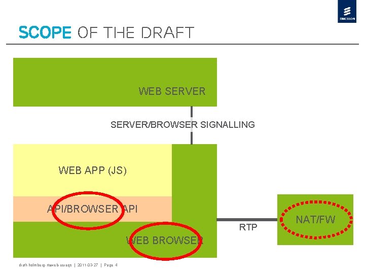 scope OF THE DRAFT WEB SERVER/BROWSER SIGNALLING WEB APP (JS) API/BROWSER API RTP WEB